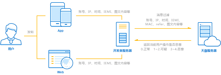 接口安全调用_接口安全调用_调用webservice接口