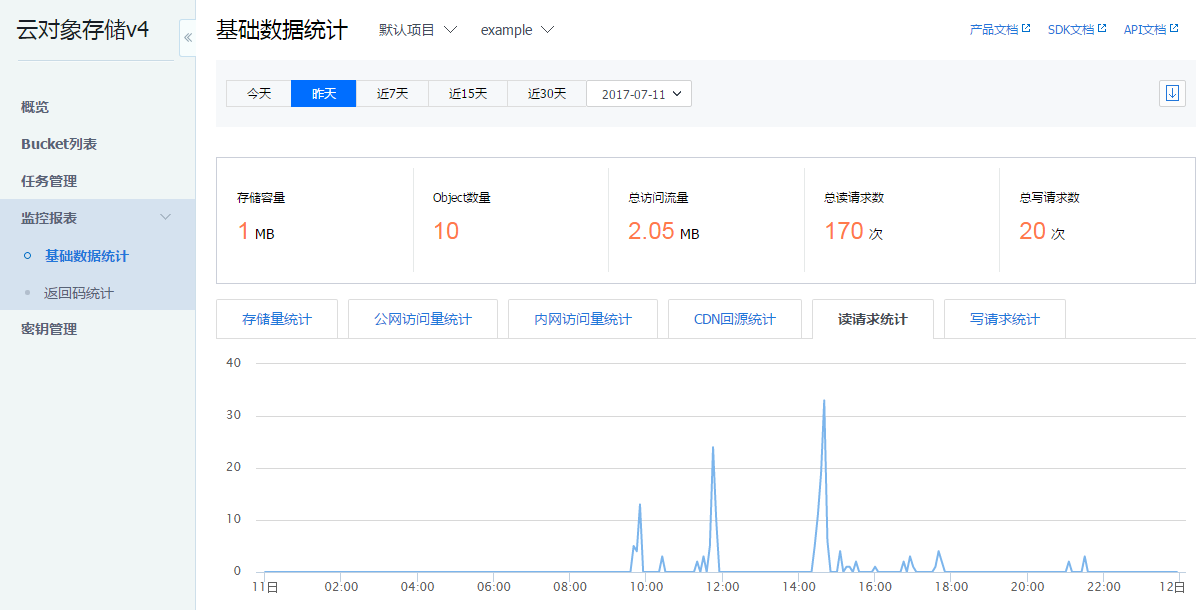 统计  登录 对象存储桶控制台 基础数据统计页面可切换项目和存储桶