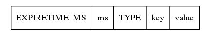 Memcached 与 Redis 实现的对比