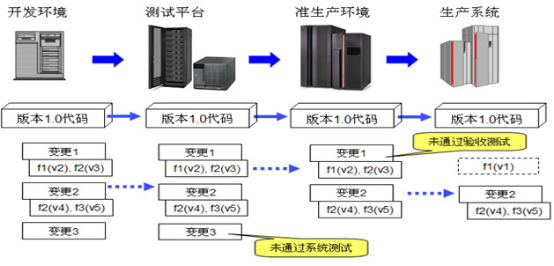 互联网开发模式的经验之谈第10张