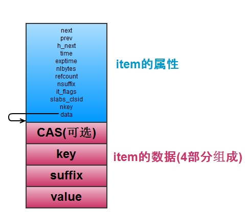 两大数据库缓存系统实现对比两大数据库缓存系统实现对比