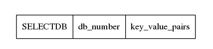 Memcached 与 Redis 实现的对比