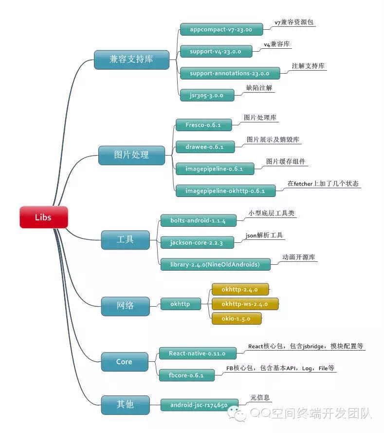 技术图片