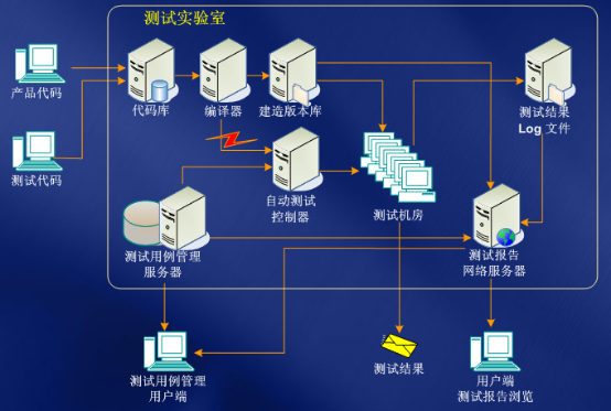 互联网开发模式的经验之谈第11张