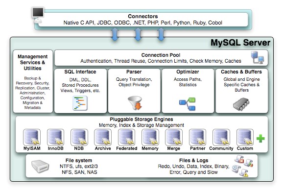 MySQL开发实践8问，你能hold住几个？