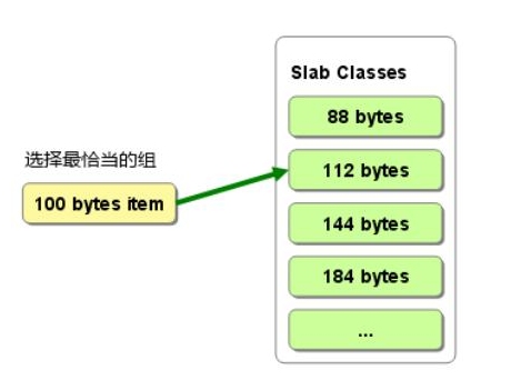 Memcached 与 Redis 实现的对比