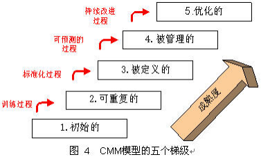 互联网开发模式的经验之谈第1张