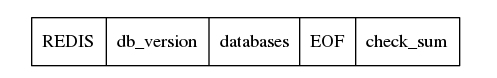 两大数据库缓存系统实现对比两大数据库缓存系统实现对比