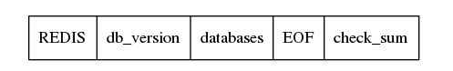 Memcached 与 Redis 实现的对比