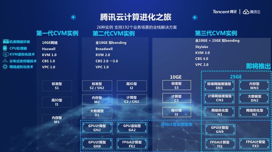 腾讯云发布第三代云服务器矩阵，开放更强计算力赋能产业智能化
