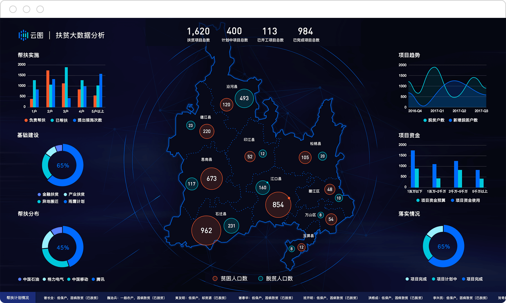 腾讯云图(tencent cloud visualization,tcv 是一站式数据可视化展示